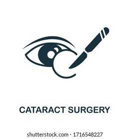 Cataract Surgery Icon. Simple Illustration From Ophthalmology Collection. Creative Cataract Surgery Icon For Web Design, Templates, Infographics