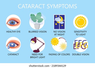 Cataract symptoms ingographic concept vector. Glaucoma disease and nephropathy problems. Ophthalmologist, oculist concept illustration. 
