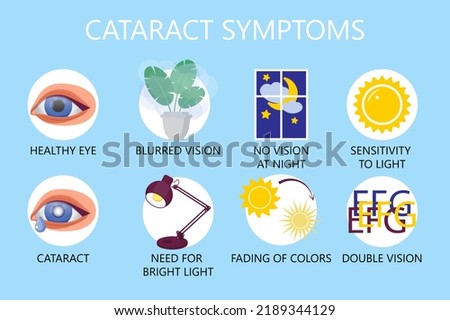 Cataract symptoms ingographic concept vector. Glaucoma disease and nephropathy problems. Ophthalmologist, oculist concept illustration. 