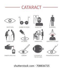 Cataract. Symptoms, Treatment. Icons Set. Vector Signs