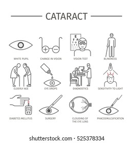 Cataract. Symptoms, Treatment. Line icons set. Vector signs for web graphics.