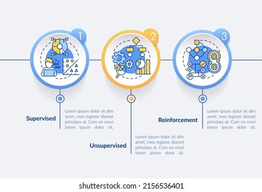 Categories of machine learning circle infographic template. Data visualization with 3 steps. Process timeline info chart. Workflow layout with line icons. Lato-Bold, Regular fonts used