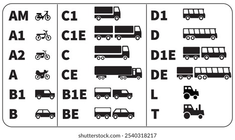 Categories of motor vehicles Driver's licenses symbols: Black