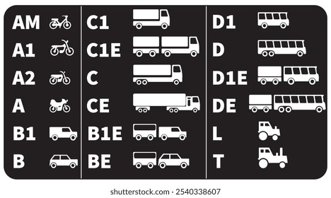 Categories of motor vehicles Driver's licenses symbols white