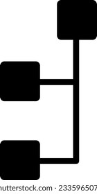 category categories chart hierarchy organization 3590