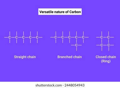 Catenation property: Straight, Branched and Closed chain (Ring)