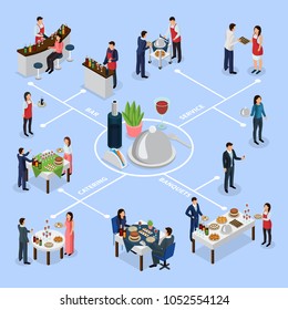 Catering service for corporate meeting banquets wedding waiters isometric flowchart with buffet bar table placement vector illustration 