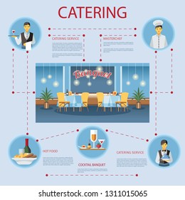 Catering service flat banner template. Waiters and chef cooks, hot dishes, appetizers and alcohol descriptions. Menu, staff, banquet halls illustrations. Restaurant, event center website page concep