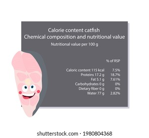 Catfish. Calorie table of products. Chemical composition and nutritional value. Energy value of food. Weight loss meal plan. Blank with the image of cartoon food.