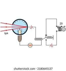 cathode, anode, light, galvanometer, positive, negative. vector illustration