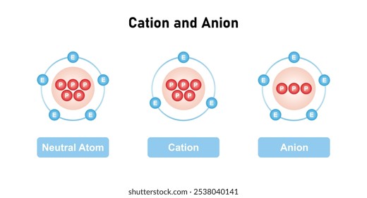 Projeto Científico de Estrutura de Catiões e Aniões. Ilustração de vetor.