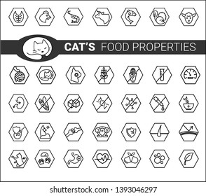 Cat's food properties icon set, vector. Thine line icons. Editable lines, EPS 10. Veterinarian properties. Meat and fish symbols: fish, shrimp, tuna, chicken, turkey, lamb and beef. Kittens, old cat