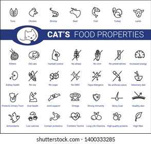 Cat's Food Properties Icon Set, Vector. Thine Line Icons. Editable Strokes, EPS 10. Old Cats And Kittens. Urinary Tract,  Oral Health, Joint Support, Kidney Health