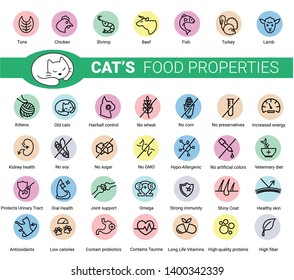 Cat's Food Properties Icon Set, Vector. Thin Line Icons. Editable Strokes, EPS 10. Old Cats And Kittens. Urinary Tract,  Oral Health, Joint Support, Kidney Health