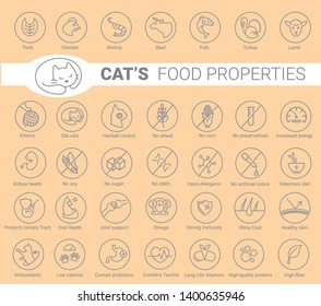 Cat's Food Properties Icon Set, Vector. Thine Line Icons. Editable Strokes, EPS 10. Old Cats And Kittens. Urinary Tract,  Oral Health, Joint Support, Kidney Health