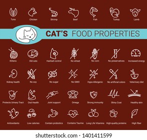 Cat's Food Properties Icon Set, Vector. Thine Line Icons. Editable Strokes, EPS 10. Old Cats And Kittens. Urinary Tract,  Oral Health, Joint Support, Kidney Health