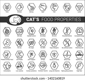 Cat's Food Properties Icon Set, Vector. Thine Line Icons. Editable Strokes, EPS 10. Old Cats And Kittens. Urinary Tract,  Oral Health, Joint Support, Kidney Health