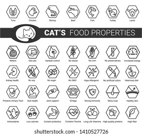 Cat's Food Properties Icon Set, Vector. Thine Line Icons. Editable Strokes, EPS 10. Old Cats And Kittens. Urinary Tract,  Oral Health, Joint Support, Kidney Health