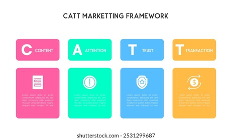 CATT Framework Diagram for Strategic Marketing Flow Vector Illustration