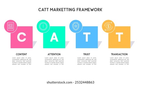 CATT Marketing Framework Diagram for Content, Attention, Trust, and Transaction Vector Illustration