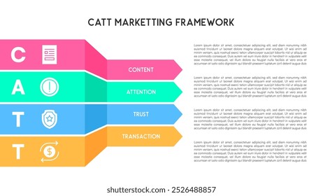 CATT Marketing Framework Diagram with Horizontal Arrows Highlighting Content, Attention, Trust, and Transaction