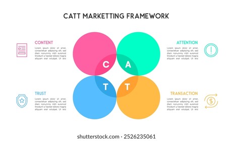 Diagrama de Ilustración vectorial del marco de marketing de CATT con contenido, atención, confianza y transacción 