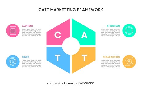 CATT Marketing Framework Diagram Vector Illustration with Content, Attention, Trust, Transaction Sections

