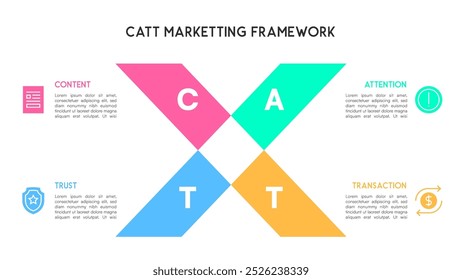 CATT Marketing Framework Diagram Vector Illustration with Content, Attention, Trust, Transaction Sections


