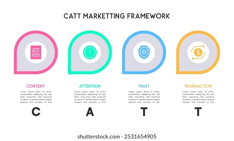 CATT Marketing Framework Four Stage Process Vector Illustration