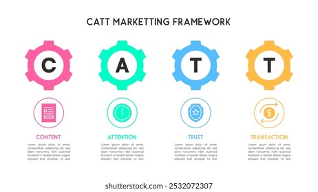 CATT Marketing Framework Gear System Content, Attention, Trust, Transaction Vector Illustration