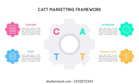 CATT Marketing Framework Gear-Shaped Infographic Vector Illustration