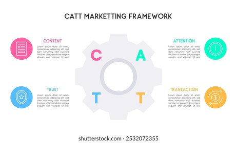 CATT Marketing Framework Gear-Shaped Infographic Vector Illustration