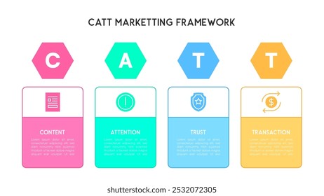 CATT Marketing Framework Hexagon Infographic Content, Attention, Trust, Transaction Stages