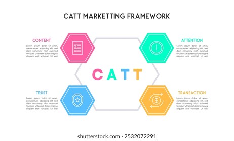 CATT Marketing Framework Hexagonal Process Diagram Content, Attention, Trust, Transaction Workflow