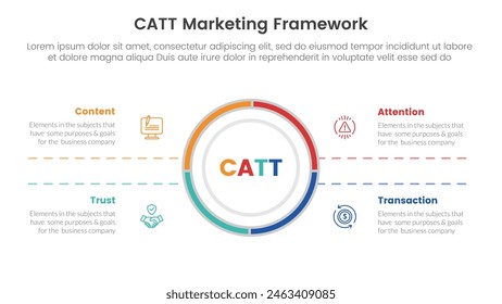 catt marketing framework infographic 4 point stage template with big circle center and symmetric text for slide presentation vector
