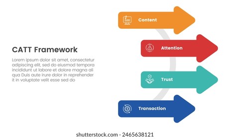 catt marketing framework infographic 4 point stage template with arrow shape on circle line for slide presentation vector