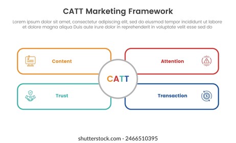 catt marketing framework infographic 4 point stage template with outline rectangle box with big circle middle for slide presentation vector