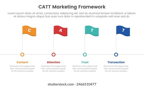 catt marketing framework infographic 4 point stage template with timeline style with flag point for slide presentation vector