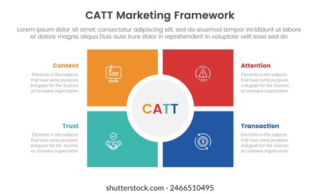 catt marketing framework infographic 4 point stage template with square and circle center matrix structure for slide presentation vector