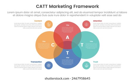 catt marketing framework infographic 4 point stage template with venn diagram blending and big circle center for slide presentation vector
