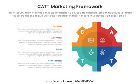 catt marketing framework infographic 4 point stage template with gear shape on right with vertical description for slide presentation vector