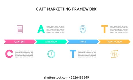 Infografía del marco de marketing de CATT con contenido, atención, confianza, flujo de transacciones