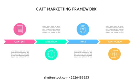 Infografía del marco de marketing de CATT con contenido, atención, confianza, flujo de transacciones
