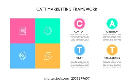 CATT Marketing Framework Infographic with Content, Attention, Trust, and Transaction Elements