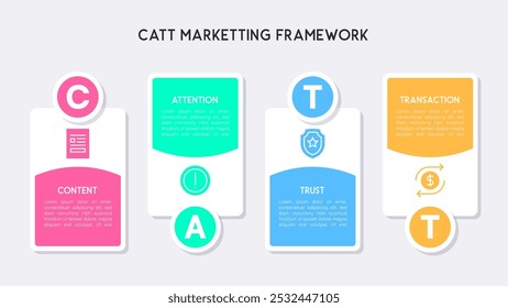 CATT Marketing Framework Infographic with Content, Attention, Trust, and Transaction Blocks and Shadows