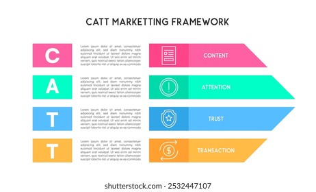 CATT Marketing Framework Infographic for Content Strategy Vector Illustration