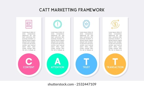 Infografía del marco de marketing de CATT con contenido, atención, confianza, transacción Proceso de negocio de cuatro pasos