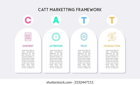 CATT Marketing Framework Infographic with Content, Attention, Trust, Transaction Icons Business Strategy Visualization