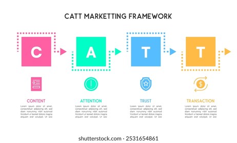 CATT Marketing Framework Infographic with Four Steps Vector Illustration