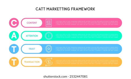 CATT Marketing Framework Infographic with Four Steps for Content, Attention, Trust, and Transaction